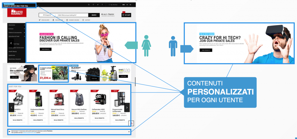 comunicazione-personalizzata