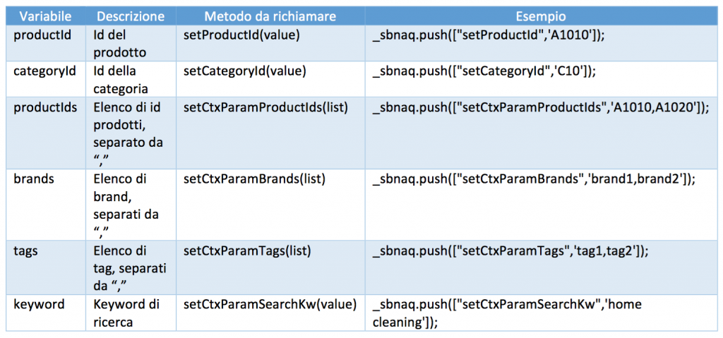 variabili contestuali